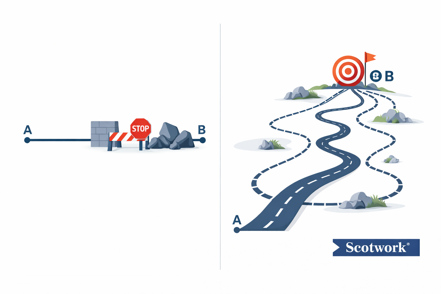 Stratégie rigide ou flexible en négociation