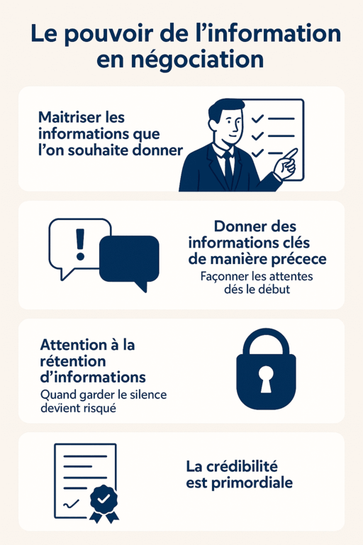 Le pouvoir de l’information en négociation